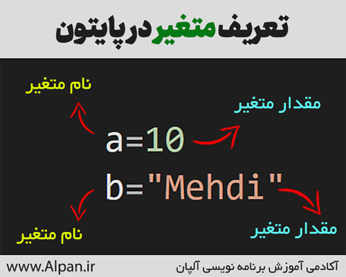 متغیر را چگونه تعریف کنیم؟